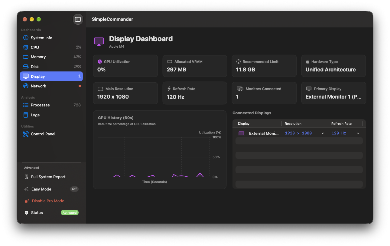 Display Dashboard Screenshot